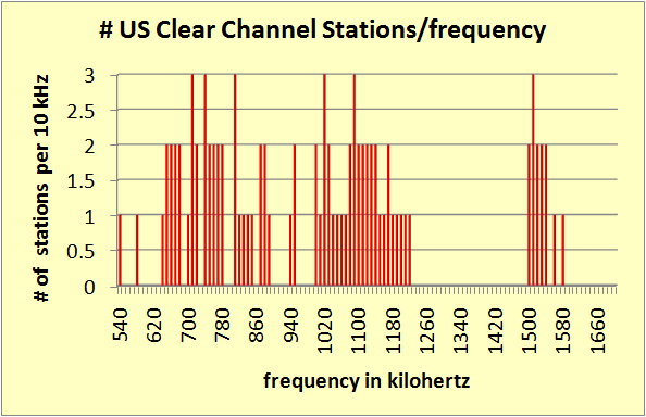 Clear-ch-stations